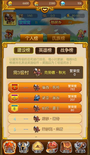 春天你最享受的日常小事是什么？